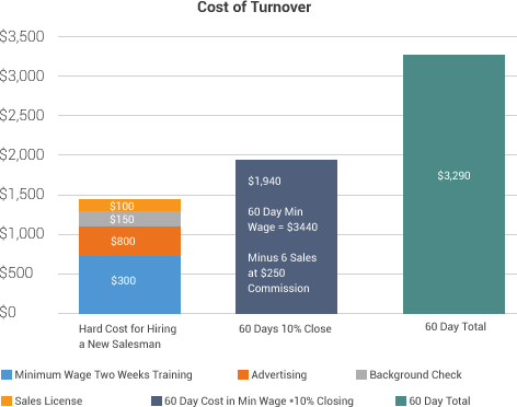 Statistics Figure